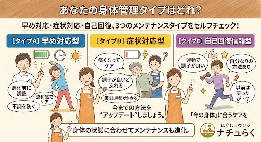 上田市ほぐしラウンジナチュらくの「身体管理3タイプ診断」比較イラスト。A:早め対応型（不調前調整）、B:症状対応型（痛くなってからケア）、C:自己回復信頼型（運動頼み）の特徴と、車の点検になぞらえたメンテ更新の必要性を解説。